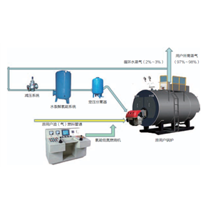 金属裂解水蒸气制氢技术及其在锅炉改造的应用