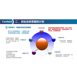 离心电纺宏量制备超细纤维技术