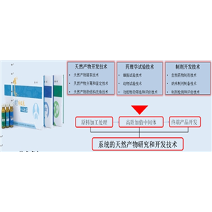 人参纳米乳液生物科技产品